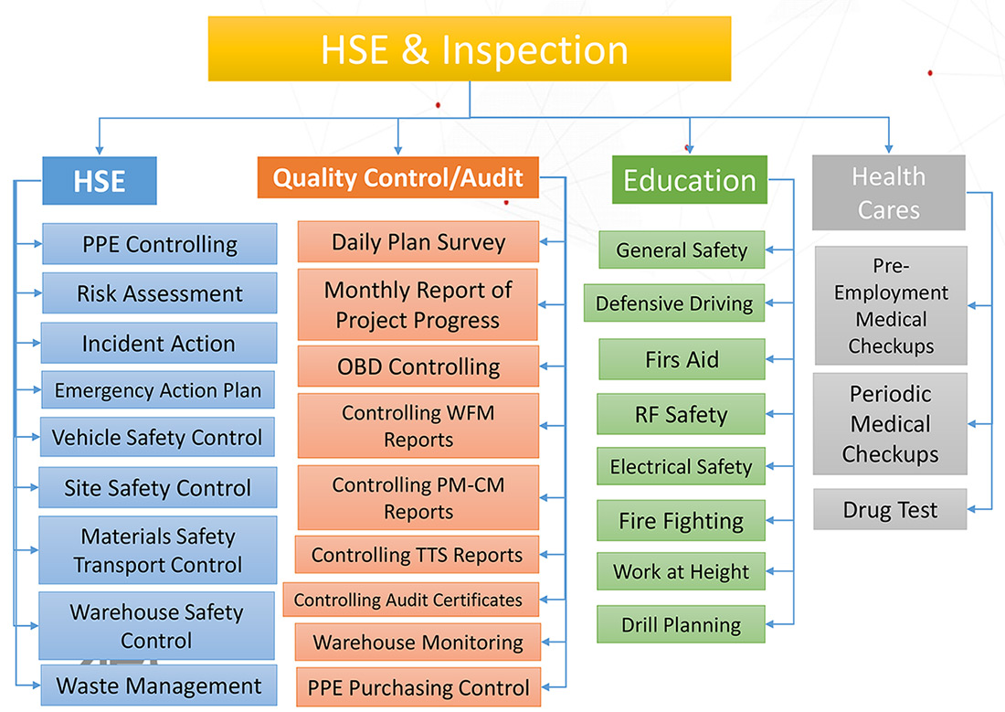 HSE